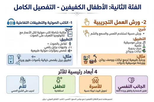 الفئة الثانية: الأطفال المكفوفون