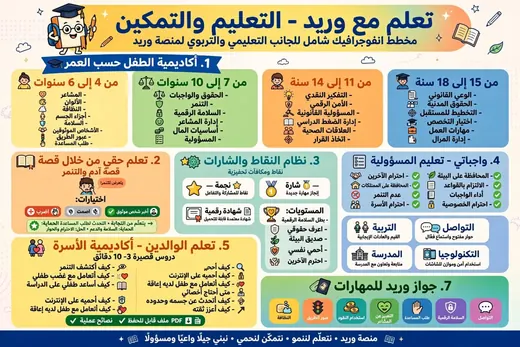 تعلم مع وريد: التعليم والتمكين