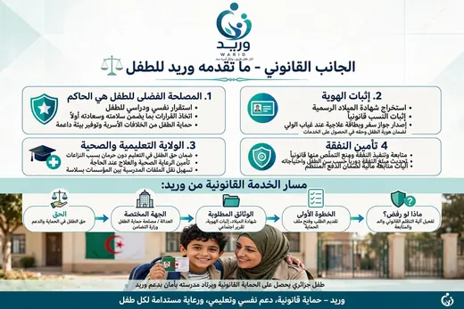 الجانب القانوني: ما يقدمه وريد للطفل