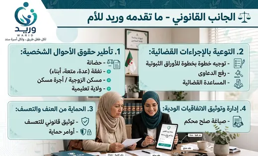 الجانب القانوني: ما يقدمه وريد للأم