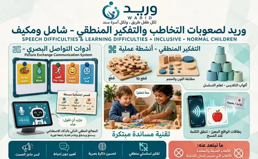 لصعوبات التخاطب والتفكير المنطقي