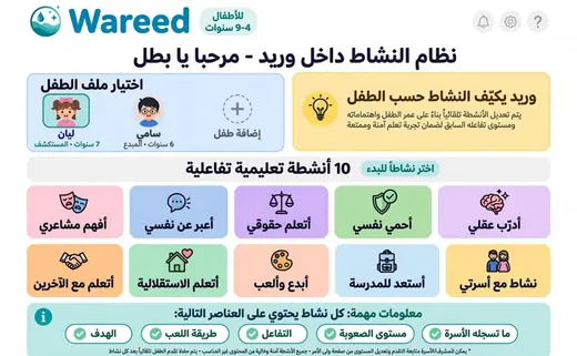 شاشة من النموذج: نظام الأنشطة العشرة