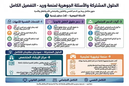 الحلول المشتركة والأسئلة الجوهرية