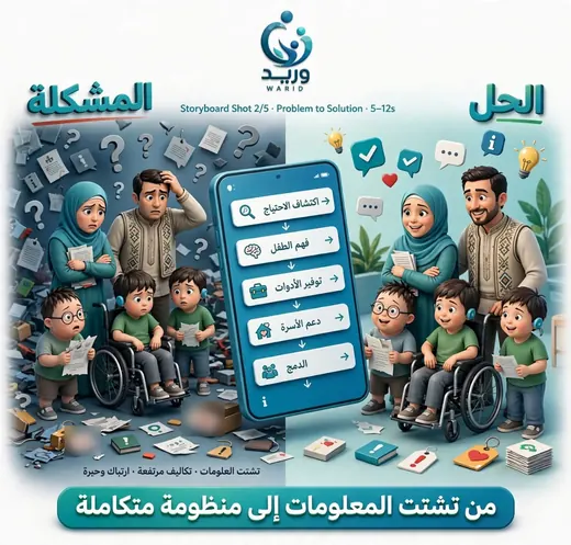 المشهد 2 من 5: من تشتت المعلومات إلى منظومة متكاملة
