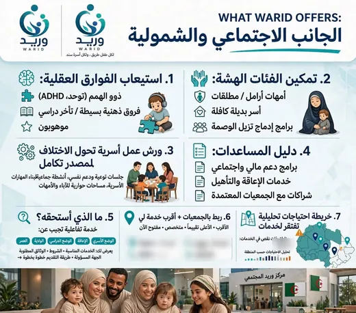 الجانب الاجتماعي والشمولية
