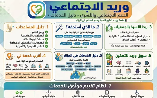 وريد الاجتماعي: الدعم الاجتماعي والأسري