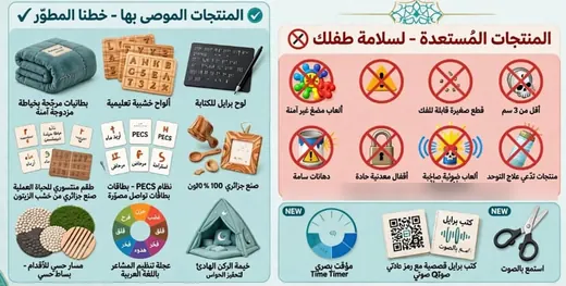 سوق وريد: المنتجات الموصى بها والمستبعدة