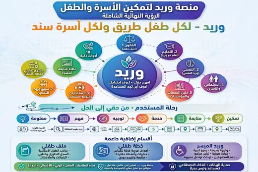 الرؤية الشاملة: عجلة الخدمات ورحلة المستخدم
